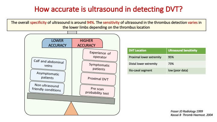 How Accurate is ultrasound in detecting DVT